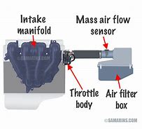 Air Intake System